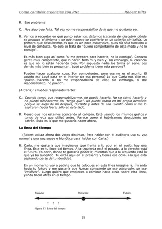 Como cambiar creencias con PNL Robert Dilts
R: ¡Ese problema!
C.: Hay algo que falta. Tal vez no me responsabilizo de lo que me gustaría ser.
R: Vamos a recordar en qué punto estamos. Estamos tratando de descubrir dónde
se produce el síntoma y de qué manera se convierte en un callejón sin salida. Lo
primero que descubrimos es que es un poco escurridizo, pues no sólo funciona a
nivel de conducta. No sólo se trata de "quiero comportarme de este modo y no lo
consigo".
Es más bien algo así como "si me preparo para hacerlo, no lo consigo". Conozco
gente muy competente, que lo hacen todo muy bien y, sin embargo, su creencia
es que no lo están haciendo bien. Por supuesto nadie los toma en serio. Los
demás más bien se preguntan: ¿qué problema tiene esta persona?
Pueden hacer cualquier cosa. Son competentes, pero ese no es el asunto. El
asunto es: ¿qué pasa en el interior de esa persona? Lo que Carla nos dice es:
"puedo hacerlo si no me responsabilizo de ello; sin embargo, si me
responsabilizo, no puedo".
(A Carla): ¿Puedes responsabilizarte?
C.: Cuando tengo que responsabilizarme, no puedo hacerlo. No se cómo hacerlo y
no puedo deshacerme del "tengo que". No puedo usarlo en mi propio beneficio
porque se aleja de mí después, durante y antes de ello. Siento como si me lo
aspiraran hacia fuera, sólo en este lado.
R: Pienso que nos estamos acercando al callejón. Está usando los mismos gestos y
tonos de voz que utilizó antes. Parece como si hubiéramos descubierto un
patrón. Esto es lo que me gustaría hacer ahora.
La línea del tiempo
(Robert utiliza ahora dos voces distintas. Para hablar con el auditorio usa su voz
normal y una voz suave e hipnótica para hablar con Carla.)
R: Carla, me gustaría que imaginaras que frente a ti, aquí en el suelo, hay una
línea. Esta es tu línea del tiempo. A la izquierda está el pasado, a la derecha está
el futuro, es decir, donde te gustaría poder ir, mientras que a la izquierda está lo
que ya ha sucedido. Tu estás aquí en el presente y tienes esa cosa, eso que está
aspirando parte de tu identidad.
En un momento voy a pedirte que te coloques en esta línea imaginaria, mirando
hacia tu futuro y me gustaría que fueras consciente de esa absorción, de ese
"revólver". Luego quiero que empieces a caminar hacia atrás sobre esta línea,
yendo hacia atrás en el tiempo.
55
 