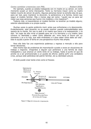 Como cambiar creencias con PNL Robert Dilts
Por ejemplo, cuando yo estaba trabajando con mi madre en su cáncer, en cierto
momento surgió un tema interesante. Tanto su hermana mayor como su madre
habían muerto de cáncer de pecho. Algunas personas tienen la extraña idea de que,
para ser leal, para mantener la devoción, la pertenencia a la familia, tienen que
seguir el modelo familiar. Más o menos algo así como: "¿quién soy yo para ser
mejor que esas personas que fueron mis modelos y mis maestros?".
Todavía más, si trascendieran el modelo familiar no tendrían ya modelo alguno;
estarían abandonados a su propia suerte.
Muchas veces la gente preferiría morir antes que enfrentarse a lo desconocido.
Evidentemente, esta situación no se puede resolver usando submodalidades para
sacarla de la mente. Por eso le pedí a mi madre que fuera a la metaposición, y le
dije: "en lugar de sólo mirar al pasado para ver a tu hermana y a tu madre, para
conocer tu identidad y saber cómo deberías ser, mira hacia el futuro por un
momento y ve a tu hija, que está mirándote a ti para saber cómo debe ser ella".
Esto le ayudó a poner el tema en una perspectiva mucho más amplia.
Para ella ésta fue una experiencia poderosa y regresa a menudo a ella para
tomar decisiones.
Este mismo tipo de problemas de improntación sucede a veces en situaciones de
trabajo o negocios. Imagináos a alguien que pertenece a una familia de clase
trabajadora y que alcanza un cierto éxito en su trabajo, hasta el punto en que de
pronto va a ser promocionado a un puesto de oficina. podría sufrir una verdadera
crisis, porque está saliéndose del patrón familiar, de su identidad cultural.
El éxito puede crear tanta crisis como el fracaso.
82
 