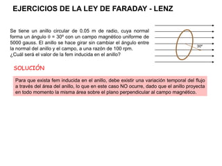 Se tiene un anillo circular de 0.05 m de radio, cuya normal
forma un ángulo  = 30º con un campo magnético uniforme de
5000 gauss. El anillo se hace girar sin cambiar el ángulo entre
la normal del anillo y el campo, a una razón de 100 rpm.
¿Cuál será el valor de la fem inducida en el anillo?
Para que exista fem inducida en el anillo, debe existir una variación temporal del flujo
a través del área del anillo, lo que en este caso NO ocurre, dado que el anillo proyecta
en todo momento la misma área sobre el plano perpendicular al campo magnético.
30º
SOLUCIÓN
EJERCICIOS DE LA LEY DE FARADAY - LENZ
 