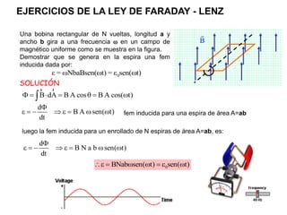 0
ε = NbaBsen( t) = ε sen( t)
  
Una bobina rectangular de N vueltas, longitud a y
ancho b gira a una frecuencia  en un campo de
magnético uniforme como se muestra en la figura.
Demostrar que se genera en la espira una fem
inducida dada por:
B dA B A cos B A cos( t)
      

r
r
d
B A sen( t)
dt

        fem inducida para una espira de área A=ab
luego la fem inducida para un enrollado de N espiras de área A=ab, es:
d
B N a b sen( t)
dt

       
0
BNab sen( t) sen( t)
      
SOLUCIÓN
EJERCICIOS DE LA LEY DE FARADAY - LENZ
 