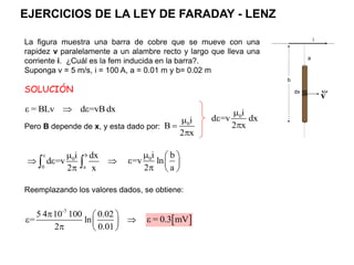 La figura muestra una barra de cobre que se mueve con una
rapidez v paralelamente a un alambre recto y largo que lleva una
corriente i. ¿Cuál es la fem inducida en la barra?.
Suponga v = 5 m/s, i = 100 A, a = 0.01 m y b= 0.02 m
v

dx
i
a
b
ε = BLv d =vBdx
 
Pero B depende de x, y esta dado por: 0i
B
2 x



0i
d =v dx
2 x



b
0
0 a
i dx
d =v
2 x
 
  

 
0i b
=v ln
2 a
  
  
  
Reemplazando los valores dados, se obtiene:
-7
5 4 10 100 0.02
= ln
2 0.01
  
 
 
  
 
= 0.3 mV

SOLUCIÓN
EJERCICIOS DE LA LEY DE FARADAY - LENZ
 