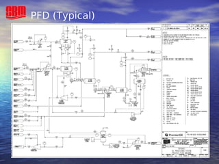 435749360-348595756-FPSO-Layout.pptx FPSO overview for new commer | PPTX