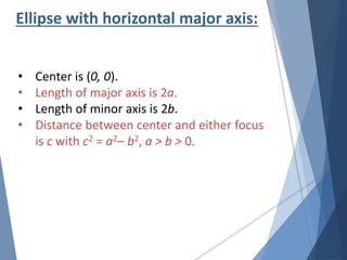Ellipse with horizontal major axis:
• Center is (0, 0).
• Length of major axis is 2a.
• Length of minor axis is 2b.
• Distance between center and either focus
is c with c2 = a2– b2, a > b > 0.
 