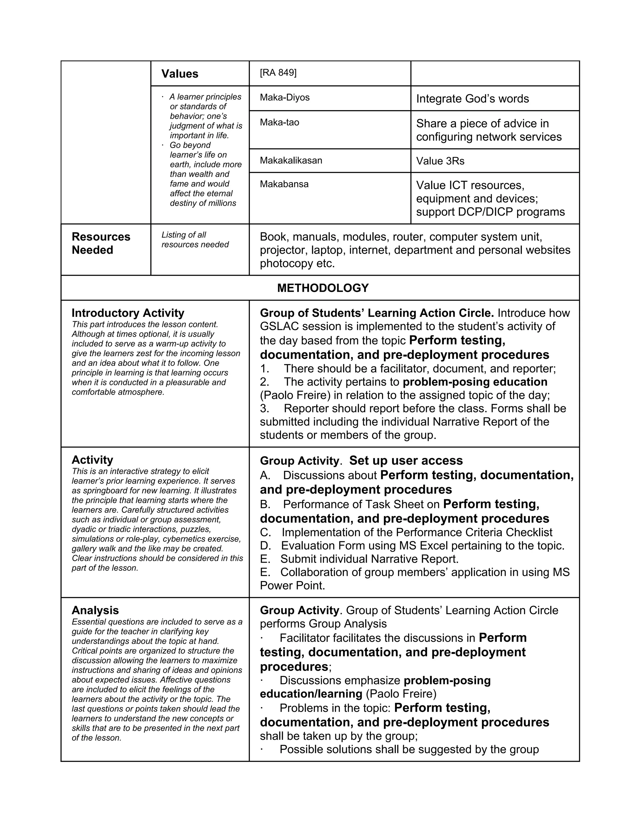 Values [RA 849]
· A learner principles
or standards of
behavior; one’s
judgment of what is
important in life.
· Go beyond
learner’s life on
earth, include more
than wealth and
fame and would
affect the eternal
destiny of millions
Maka-Diyos Integrate God’s words
Maka-tao Share a piece of advice in
configuring network services
Makakalikasan Value 3Rs
Makabansa Value ICT resources,
equipment and devices;
support DCP/DICP programs
Resources
Needed
Listing of all
resources needed
Book, manuals, modules, router, computer system unit,
projector, laptop, internet, department and personal websites
photocopy etc.
METHODOLOGY
Introductory Activity
This part introduces the lesson content.
Although at times optional, it is usually
included to serve as a warm-up activity to
give the learners zest for the incoming lesson
and an idea about what it to follow. One
principle in learning is that learning occurs
when it is conducted in a pleasurable and
comfortable atmosphere.
Group of Students’ Learning Action Circle. Introduce how
GSLAC session is implemented to the student’s activity of
the day based from the topic Perform testing,
documentation, and pre-deployment procedures
1. There should be a facilitator, document, and reporter;
2. The activity pertains to problem-posing education
(Paolo Freire) in relation to the assigned topic of the day;
3. Reporter should report before the class. Forms shall be
submitted including the individual Narrative Report of the
students or members of the group.
Activity
This is an interactive strategy to elicit
learner’s prior learning experience. It serves
as springboard for new learning. It illustrates
the principle that learning starts where the
learners are. Carefully structured activities
such as individual or group assessment,
dyadic or triadic interactions, puzzles,
simulations or role-play, cybernetics exercise,
gallery walk and the like may be created.
Clear instructions should be considered in this
part of the lesson.
Group Activity. Set up user access
A. Discussions about Perform testing, documentation,
and pre-deployment procedures
B. Performance of Task Sheet on Perform testing,
documentation, and pre-deployment procedures
C. Implementation of the Performance Criteria Checklist
D. Evaluation Form using MS Excel pertaining to the topic.
E. Submit individual Narrative Report.
E. Collaboration of group members’ application in using MS
Power Point.
Analysis
Essential questions are included to serve as a
guide for the teacher in clarifying key
understandings about the topic at hand.
Critical points are organized to structure the
discussion allowing the learners to maximize
instructions and sharing of ideas and opinions
about expected issues. Affective questions
are included to elicit the feelings of the
learners about the activity or the topic. The
last questions or points taken should lead the
learners to understand the new concepts or
skills that are to be presented in the next part
of the lesson.
Group Activity. Group of Students’ Learning Action Circle
performs Group Analysis
· Facilitator facilitates the discussions in Perform
testing, documentation, and pre-deployment
procedures;
· Discussions emphasize problem-posing
education/learning (Paolo Freire)
· Problems in the topic: Perform testing,
documentation, and pre-deployment procedures
shall be taken up by the group;
· Possible solutions shall be suggested by the group
 