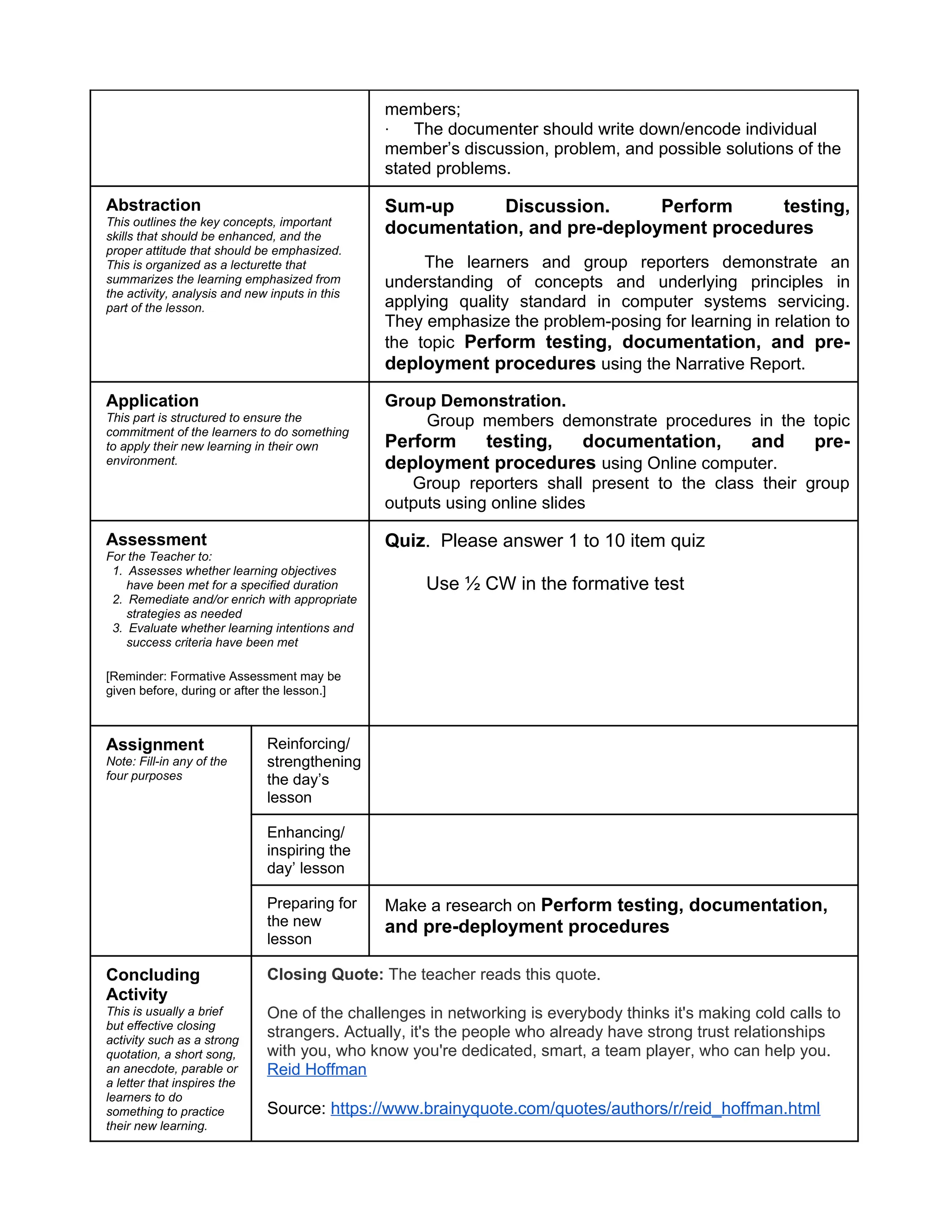 members;
· The documenter should write down/encode individual
member’s discussion, problem, and possible solutions of the
stated problems.
Abstraction
This outlines the key concepts, important
skills that should be enhanced, and the
proper attitude that should be emphasized.
This is organized as a lecturette that
summarizes the learning emphasized from
the activity, analysis and new inputs in this
part of the lesson.
Sum-up Discussion. Perform testing,
documentation, and pre-deployment procedures
The learners and group reporters demonstrate an
understanding of concepts and underlying principles in
applying quality standard in computer systems servicing.
They emphasize the problem-posing for learning in relation to
the topic Perform testing, documentation, and pre-
deployment procedures using the Narrative Report.
Application
This part is structured to ensure the
commitment of the learners to do something
to apply their new learning in their own
environment.
Group Demonstration.
Group members demonstrate procedures in the topic
Perform testing, documentation, and pre-
deployment procedures using Online computer.
Group reporters shall present to the class their group
outputs using online slides
Assessment
For the Teacher to:
1. Assesses whether learning objectives
have been met for a specified duration
2. Remediate and/or enrich with appropriate
strategies as needed
3. Evaluate whether learning intentions and
success criteria have been met
[Reminder: Formative Assessment may be
given before, during or after the lesson.]
Quiz. Please answer 1 to 10 item quiz
Use ½ CW in the formative test
Assignment
Note: Fill-in any of the
four purposes
Reinforcing/
strengthening
the day’s
lesson
Enhancing/
inspiring the
day’ lesson
Preparing for
the new
lesson
Make a research on Perform testing, documentation,
and pre-deployment procedures
Concluding
Activity
This is usually a brief
but effective closing
activity such as a strong
quotation, a short song,
an anecdote, parable or
a letter that inspires the
learners to do
something to practice
their new learning.
Closing Quote: The teacher reads this quote.
One of the challenges in networking is everybody thinks it's making cold calls to
strangers. Actually, it's the people who already have strong trust relationships
with you, who know you're dedicated, smart, a team player, who can help you.
Reid Hoffman
Source: https://www.brainyquote.com/quotes/authors/r/reid_hoffman.html
 