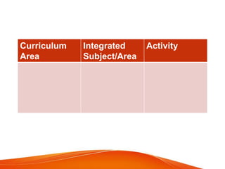 Curriculum
Area
Integrated
Subject/Area
Activity
 
