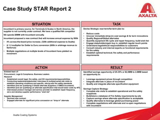 Axalta Coating Systems
Case Study STAR Report 2
1
SITUATION
ACTION
TASK
RESULT
Incumbent is primary source, for Terminals & Scales in North America, the
supplier is not currently under contract. We have a qualified NA competitor
NA spends $8MM with Incumbent annually
Incumbent proposed a new contract that will increase annual expense by 900k
• 4% across-the-board price increase. (320k additional expense to Axalta)
• A 1.3 multiplier for Dollar to Euro conversion (600k in arbitrage revenue to
Sartorius)
• Multiple negotiations at multiple levels of Incumbent have yielded no
movement
Devise Strategic near-term/far-term plan to:
• Reduce costs
• Uncover immediate (drop-in) cost savings & far term innovations
• Qualify Regional/Global alternates
• Quantify equipment life cycle and repair frequency, build wish list
• Engage stakeholders/gain buy in, establish regular touch points
• Understand legal/ethical responsibilities to customers
• Consult industry and internal experts on functional requirements
for fire safety
• Establish optimal technical, fire safety and performance
requirements
Identified savings opportunity of 25-35% or $2.0MM to 2.8MM based
on opportunity to:
• Leverage equipment prices through competition
• Integrate alternate in place of incumbent
• Qualify and integrate alternate specification equipment
Savings Capture Strategy:
• Complete site visits to establish operational and fire safety
snapshots
• Build/store a database of Fire Safety requirements by site
• Capture savings where alternate specification is acceptable
• Qualify alternates to leverage global purchasing power
• Complete negotiations with alternate and re-open negotiations
with incumbent
Enlisted team of:
Procurement, Legal & Compliance, Business Leaders
Research
• Established overall legal, fire safety, and OH requirements/responsibilities
• Conducting leadership/stakeholder interviews & multiple/varied site visits to
establish operating conditions and specific, site-by-site fire safety standards
• Identified (and are qualifying) 5 Global alternate Suppliers (1 EMEA Incumbent)
• Identified (and are qualifying) an alternate specification that would lower costs by 40%
• Interviewed product manager and service provider to establish repair frequency,
sla’s and develop supplier performance “wish list”
Supplier Management
• Declined new contract
• Engaged alternate for significant price concession on “drop-in” alternate
 