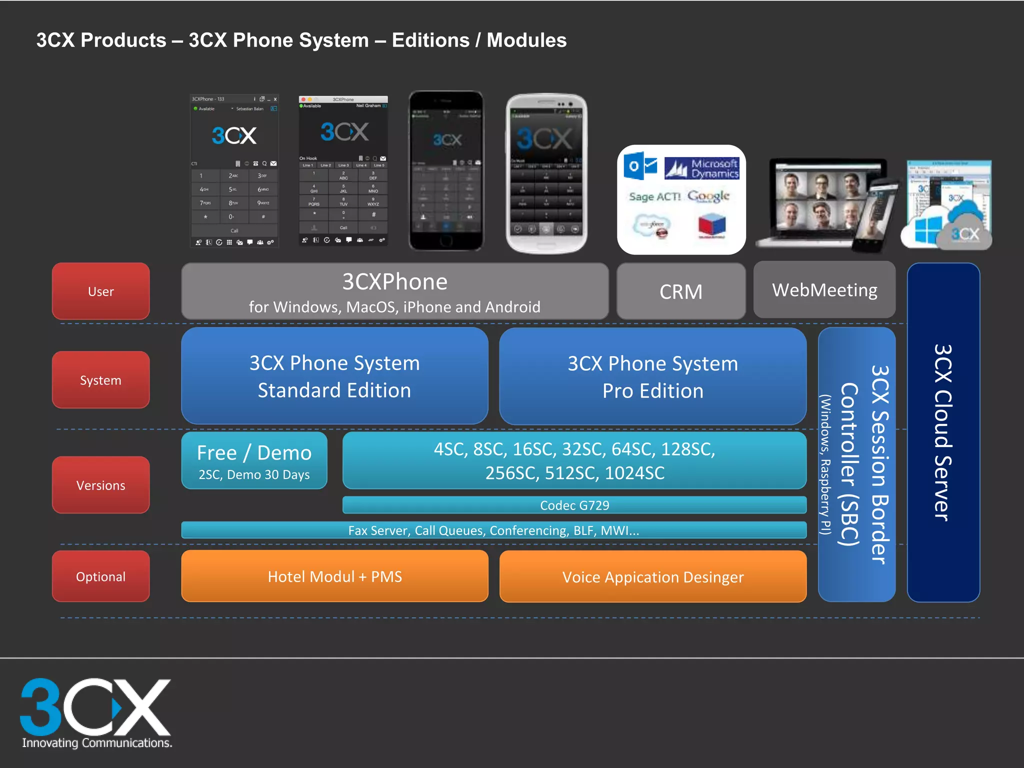 3CX Sales Presentation English | PPTX