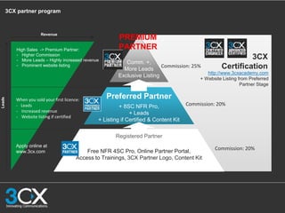 3CX Sales Presentation English | PPTX