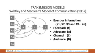 435906468-Lesson-1-Introduction-to-MIL-Part-1-Communication-Media ...