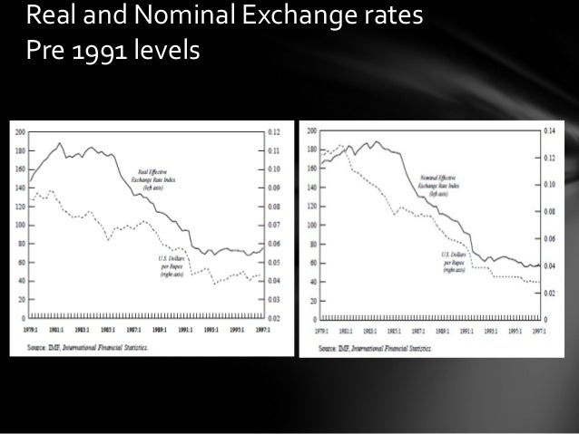 Forex rates in 1991