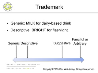 Trademark
• Generic: MILK for dairy-based drink
• Descriptive: BRIGHT for flashlight
Fanciful or
ArbitrarySuggestiveDescriptiveGeneric
Copyright 2015 Wei Wei Jeang. All rights reserved.
 