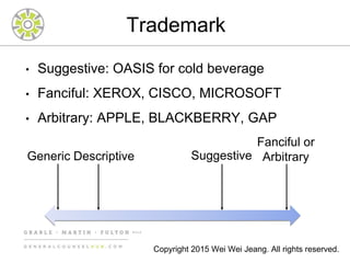 Trademark
• Suggestive: OASIS for cold beverage
• Fanciful: XEROX, CISCO, MICROSOFT
• Arbitrary: APPLE, BLACKBERRY, GAP
Fanciful or
ArbitrarySuggestiveDescriptiveGeneric
Copyright 2015 Wei Wei Jeang. All rights reserved.
 