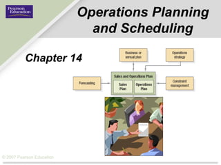 Operations Planning and Scheduling Chapter 14 