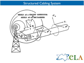 Structured Cabling System 