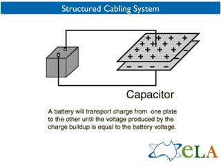 Structured Cabling System 
