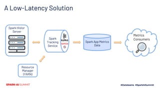 Spark Tracking Tackling Scaling Challenges of Apache Spark at LinkedIn | PDF