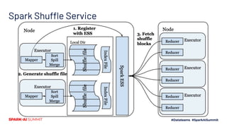 Tackling Scaling Challenges of Apache Spark at LinkedIn | PDF