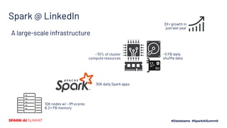 Tackling Scaling Challenges of Apache Spark at LinkedIn | PDF