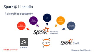 Tackling Scaling Challenges of Apache Spark at LinkedIn | PDF