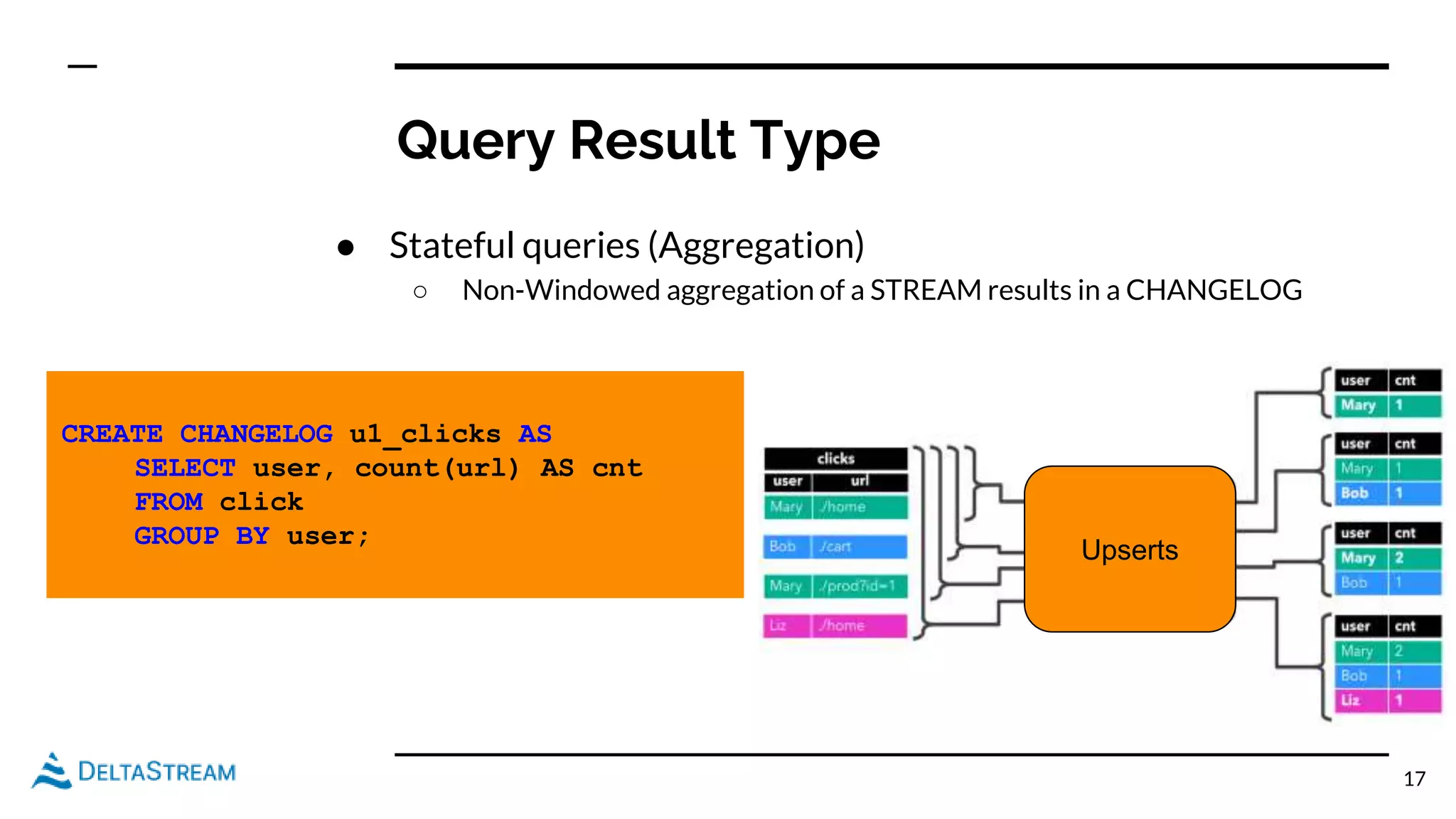 Query Result Type
● Stateful queries (Aggregation)
○ Non-Windowed aggregation of a STREAM results in a CHANGELOG
17
CREATE CHANGELOG u1_clicks AS
SELECT user, count(url) AS cnt
FROM click
GROUP BY user;
Upserts
 