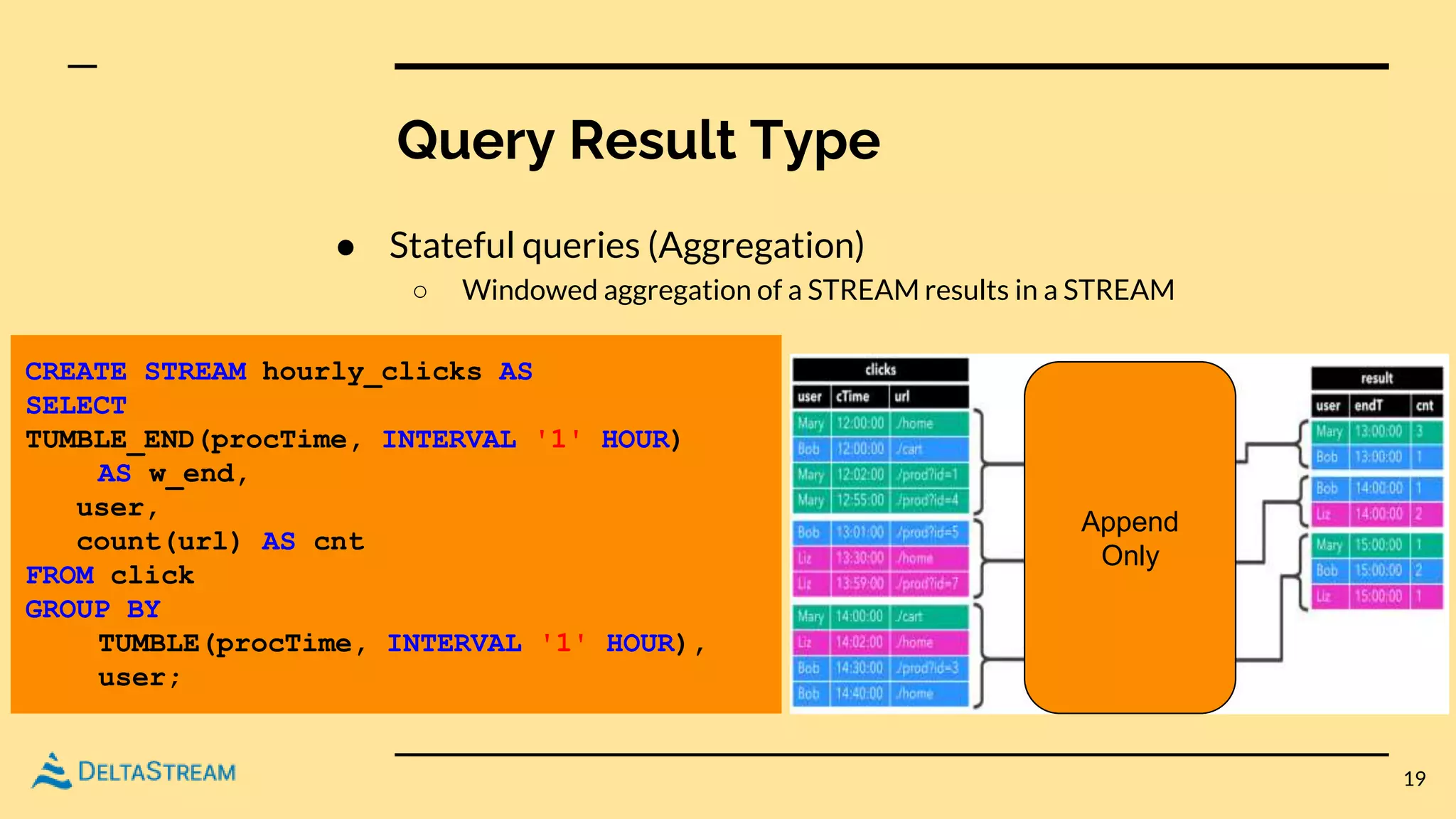 Query Result Type
● Stateful queries (Aggregation)
○ Windowed aggregation of a STREAM results in a STREAM
19
CREATE STREAM hourly_clicks AS
SELECT
TUMBLE_END(procTime, INTERVAL '1' HOUR)
AS w_end,
user,
count(url) AS cnt
FROM click
GROUP BY
TUMBLE(procTime, INTERVAL '1' HOUR),
user;
Append
Only
 