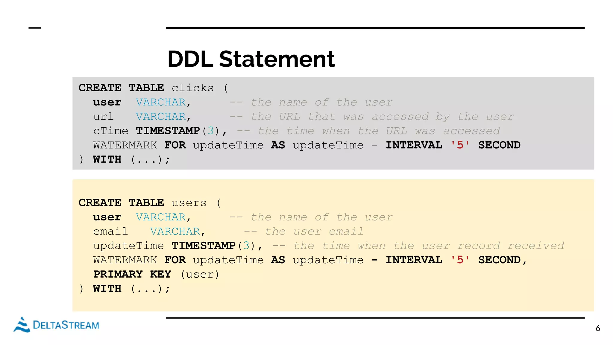 DDL Statement
6
CREATE TABLE clicks (
user VARCHAR, -- the name of the user
url VARCHAR, -- the URL that was accessed by the user
cTime TIMESTAMP(3), -- the time when the URL was accessed
WATERMARK FOR updateTime AS updateTime - INTERVAL '5' SECOND
) WITH (...);
CREATE TABLE users (
user VARCHAR, -- the name of the user
email VARCHAR, -- the user email
updateTime TIMESTAMP(3), -- the time when the user record received
WATERMARK FOR updateTime AS updateTime - INTERVAL '5' SECOND,
PRIMARY KEY (user)
) WITH (...);
 