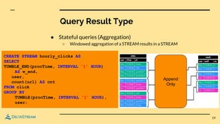 Query Result Type
● Stateful queries (Aggregation)
○ Windowed aggregation of a STREAM results in a STREAM
19
CREATE STREAM hourly_clicks AS
SELECT
TUMBLE_END(procTime, INTERVAL '1' HOUR)
AS w_end,
user,
count(url) AS cnt
FROM click
GROUP BY
TUMBLE(procTime, INTERVAL '1' HOUR),
user;
Append
Only
 