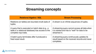 Streaming concepts
Relational Algebra / SQL Stream Processing
Relations (or tables) are bounded (multi-)sets of
tuples.
A stream is an infinite sequences of tuples.
A query that is executed on batch data (e.g., a
table in a relational database) has access to the
complete input data.
A streaming query cannot access all data when
it is started and has to "wait" for data to be
streamed in.
A batch query terminates after it produced a
fixed sized result.
A streaming query continuously updates its
result based on the received records and never
completes.
2
 