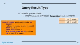Query Result Type
● Stateful queries (JOIN)
○ STREAM joined with CHANGELOG (Temporal Join) results in a STREAM
23
CREATE STREAM enriched_clicks AS
SELECT
cTime, u.user, c.url, u.email
FROM click c
LEFT JOIN users u
FOR SYSTEM_TIME AS OF c.cTime
ON c.user = u.user;
1 U1 email1
1 U2 email2
 