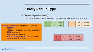 Query Result Type
● Stateful queries (JOIN)
○ STREAM joined with CHANGELOG (Temporal Join) results in a STREAM
25
CREATE STREAM enriched_clicks AS
SELECT
cTime, u.user, c.url, u.email
FROM click c
LEFT JOIN users u
FOR SYSTEM_TIME AS OF c.cTime
ON c.user = u.user;
21 U1 url1
35 U2 url5
1 U1 email1
1 U2 email2
21 U1 url1
35 U2 url5
email1
email2
 