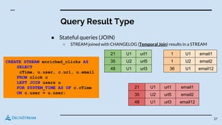 Query Result Type
● Stateful queries (JOIN)
○ STREAM joined with CHANGELOG (Temporal Join) results in a STREAM
27
CREATE STREAM enriched_clicks AS
SELECT
cTime, u.user, c.url, u.email
FROM click c
LEFT JOIN users u
FOR SYSTEM_TIME AS OF c.cTime
ON c.user = u.user;
21 U1 url1
35 U2 url5
48 U1 url3
1 U1 email1
1 U2 email2
36 U1 email12
21 U1 url1
35 U2 url5
email1
email2
48 U1 url3 email12
 
