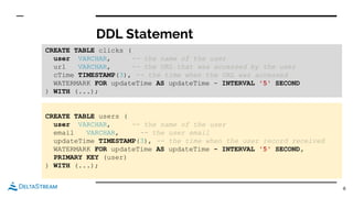 DDL Statement
6
CREATE TABLE clicks (
user VARCHAR, -- the name of the user
url VARCHAR, -- the URL that was accessed by the user
cTime TIMESTAMP(3), -- the time when the URL was accessed
WATERMARK FOR updateTime AS updateTime - INTERVAL '5' SECOND
) WITH (...);
CREATE TABLE users (
user VARCHAR, -- the name of the user
email VARCHAR, -- the user email
updateTime TIMESTAMP(3), -- the time when the user record received
WATERMARK FOR updateTime AS updateTime - INTERVAL '5' SECOND,
PRIMARY KEY (user)
) WITH (...);
 