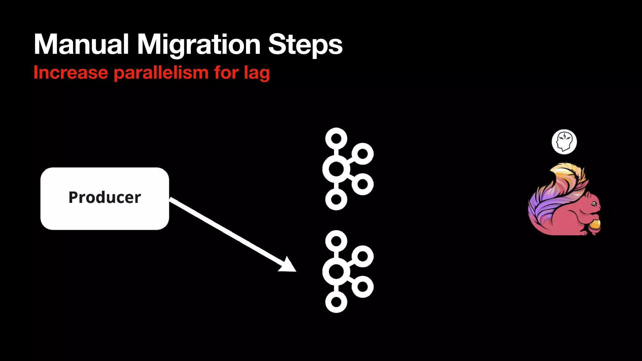 Manual Migration Steps
Increase parallelism for lag
 
