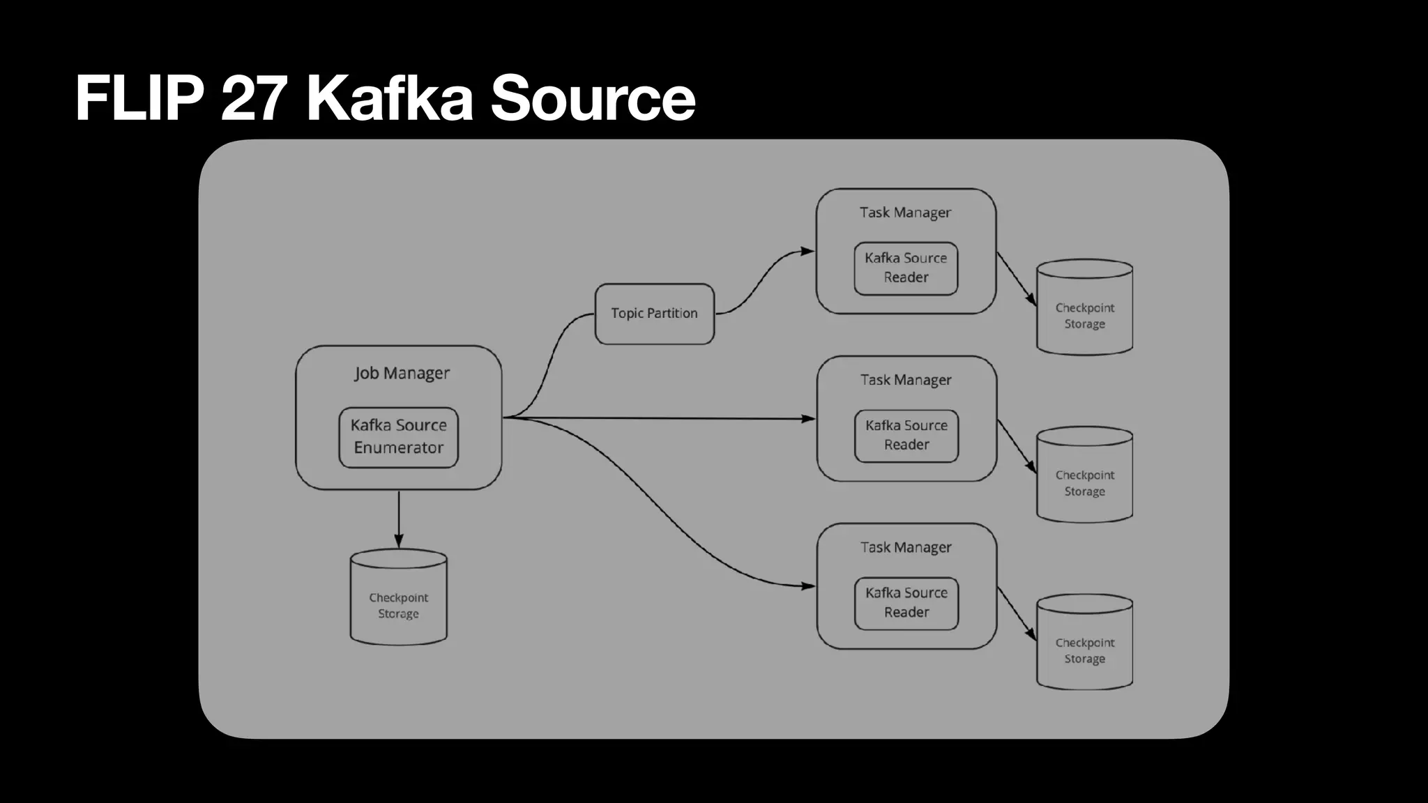 FLIP 27 Kafka Source
 