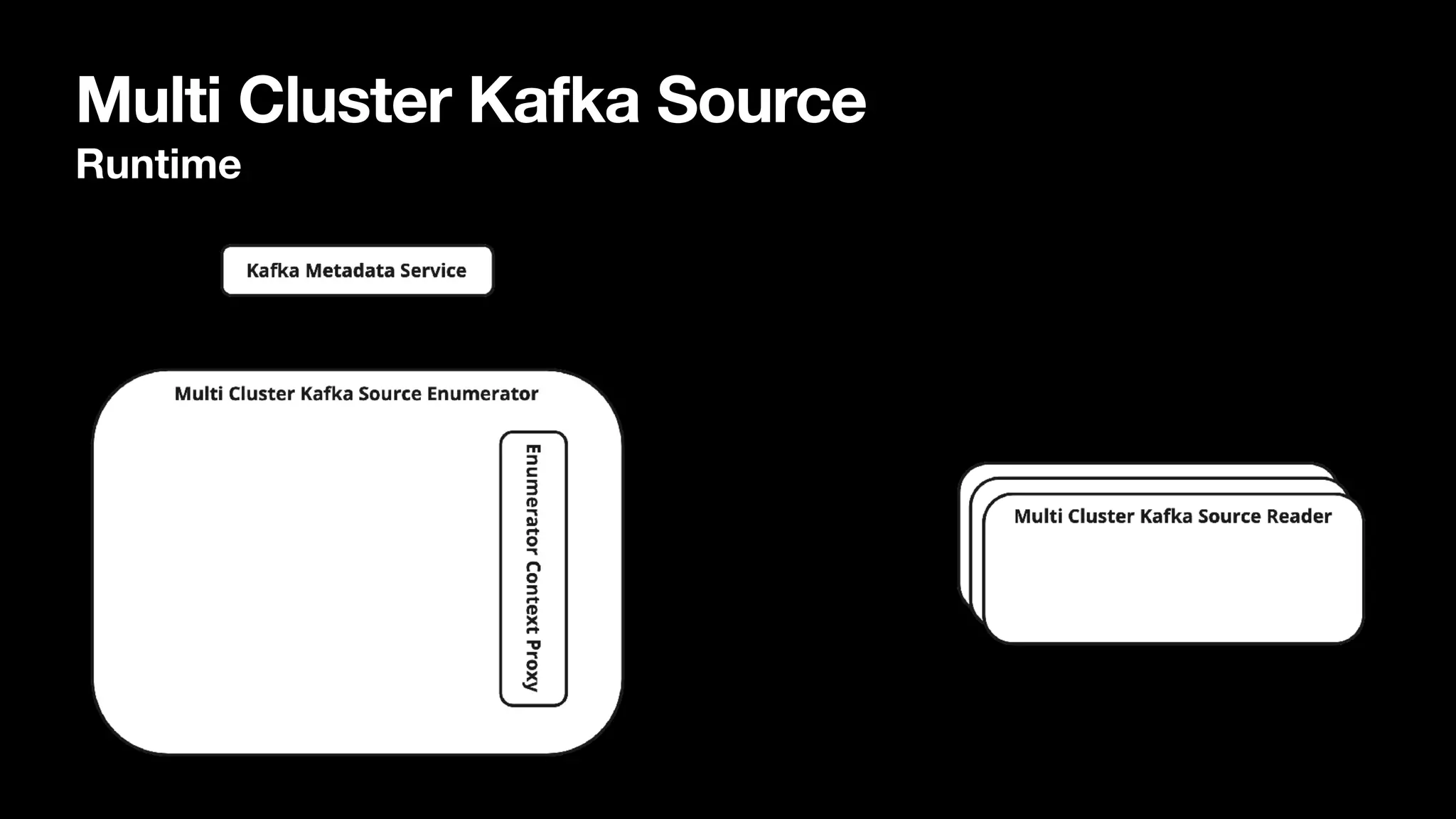 Multi Cluster Kafka Source
Runtime
 