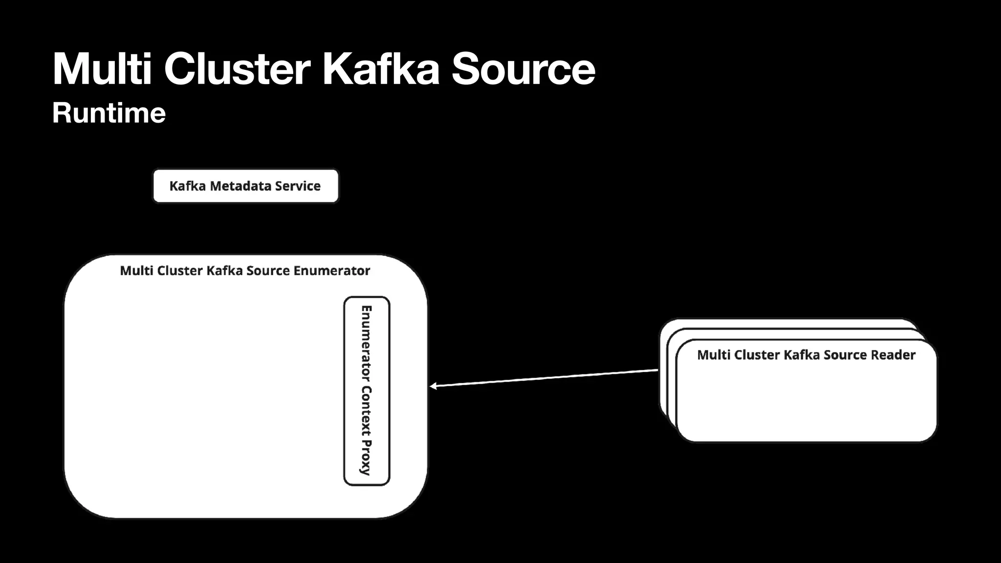 Multi Cluster Kafka Source
Runtime
 