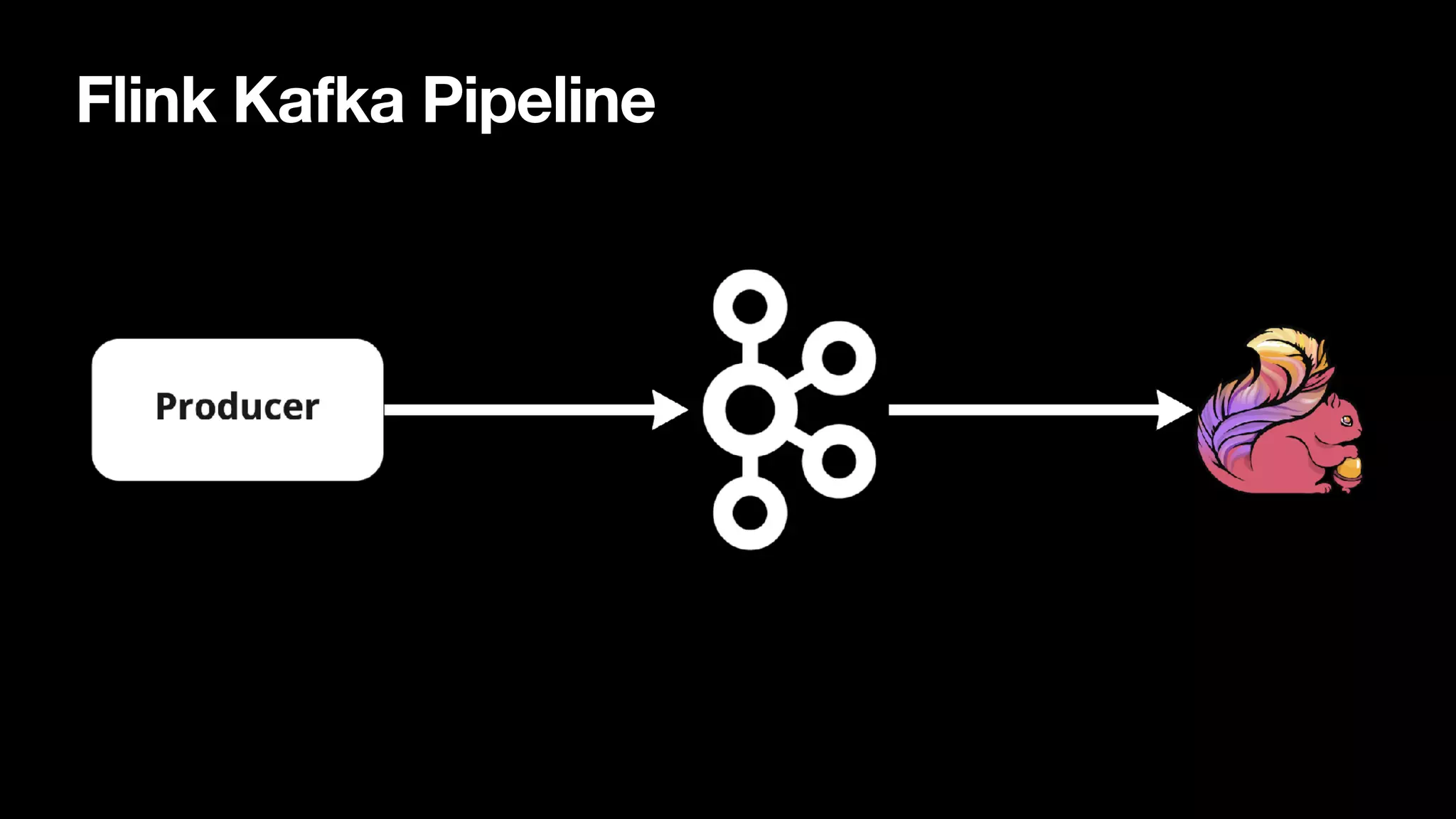 Flink Kafka Pipeline
 