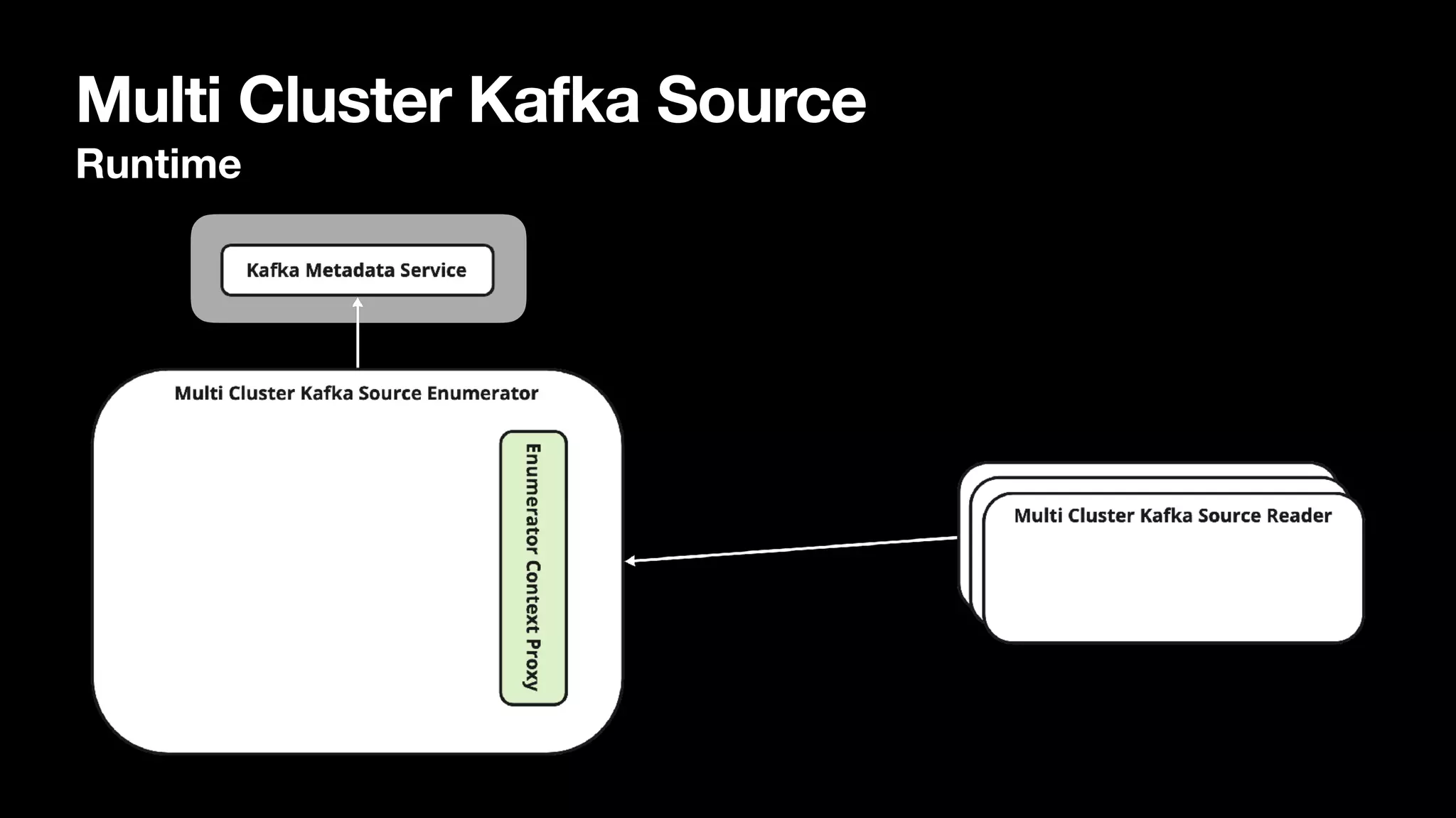Multi Cluster Kafka Source
Runtime
 