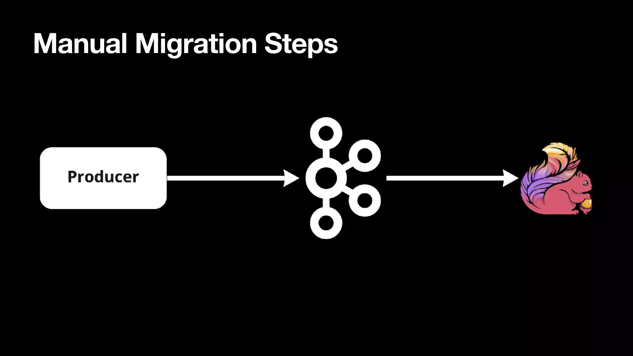 Manual Migration Steps
 