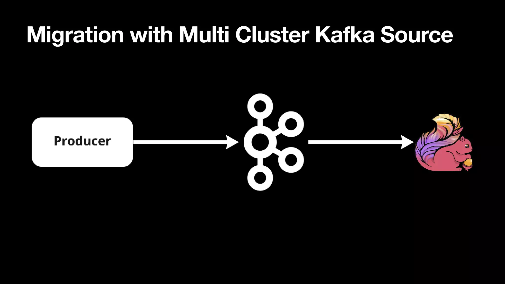 Migration with Multi Cluster Kafka Source
 