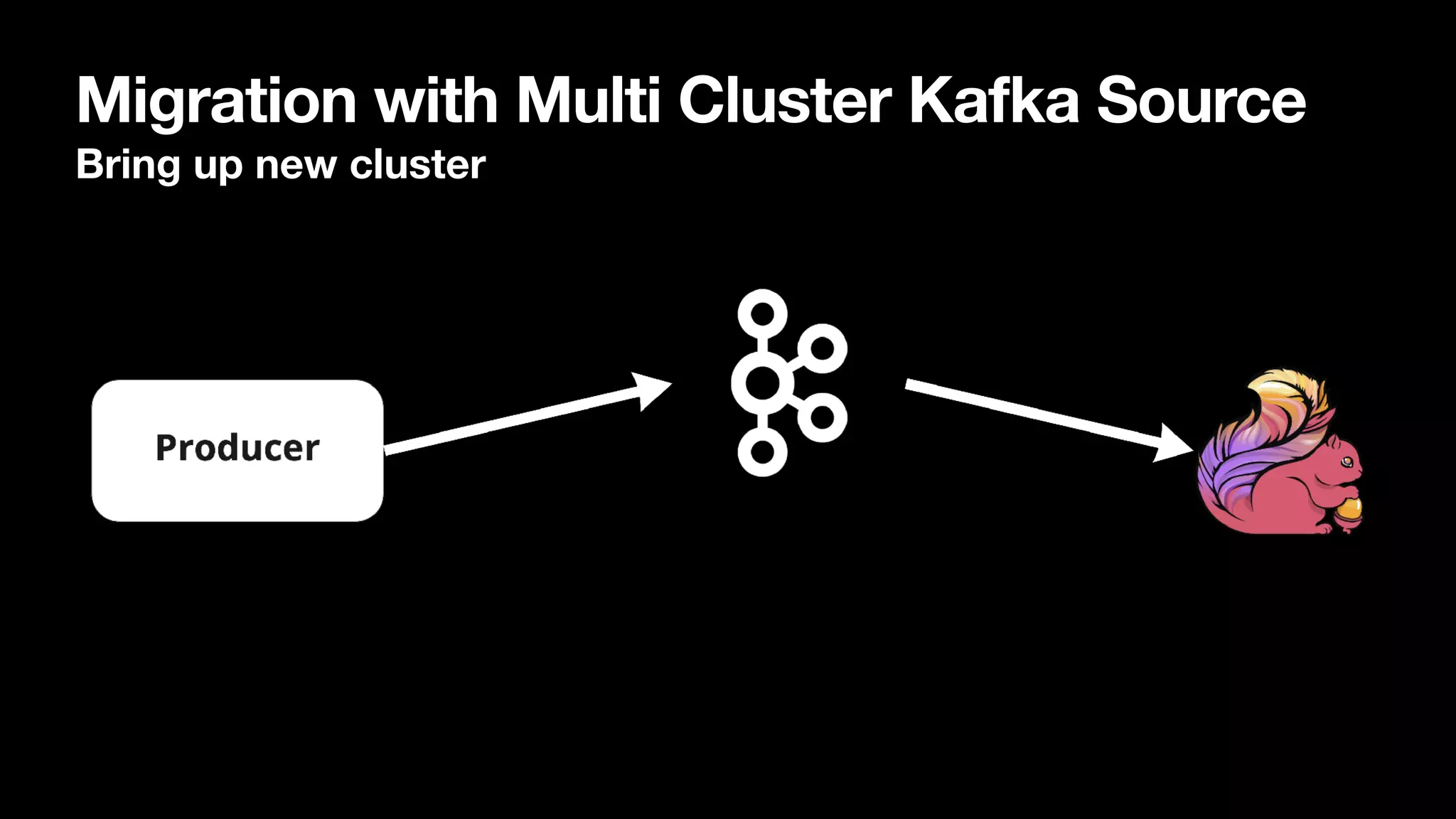 Migration with Multi Cluster Kafka Source
Bring up new cluster
 