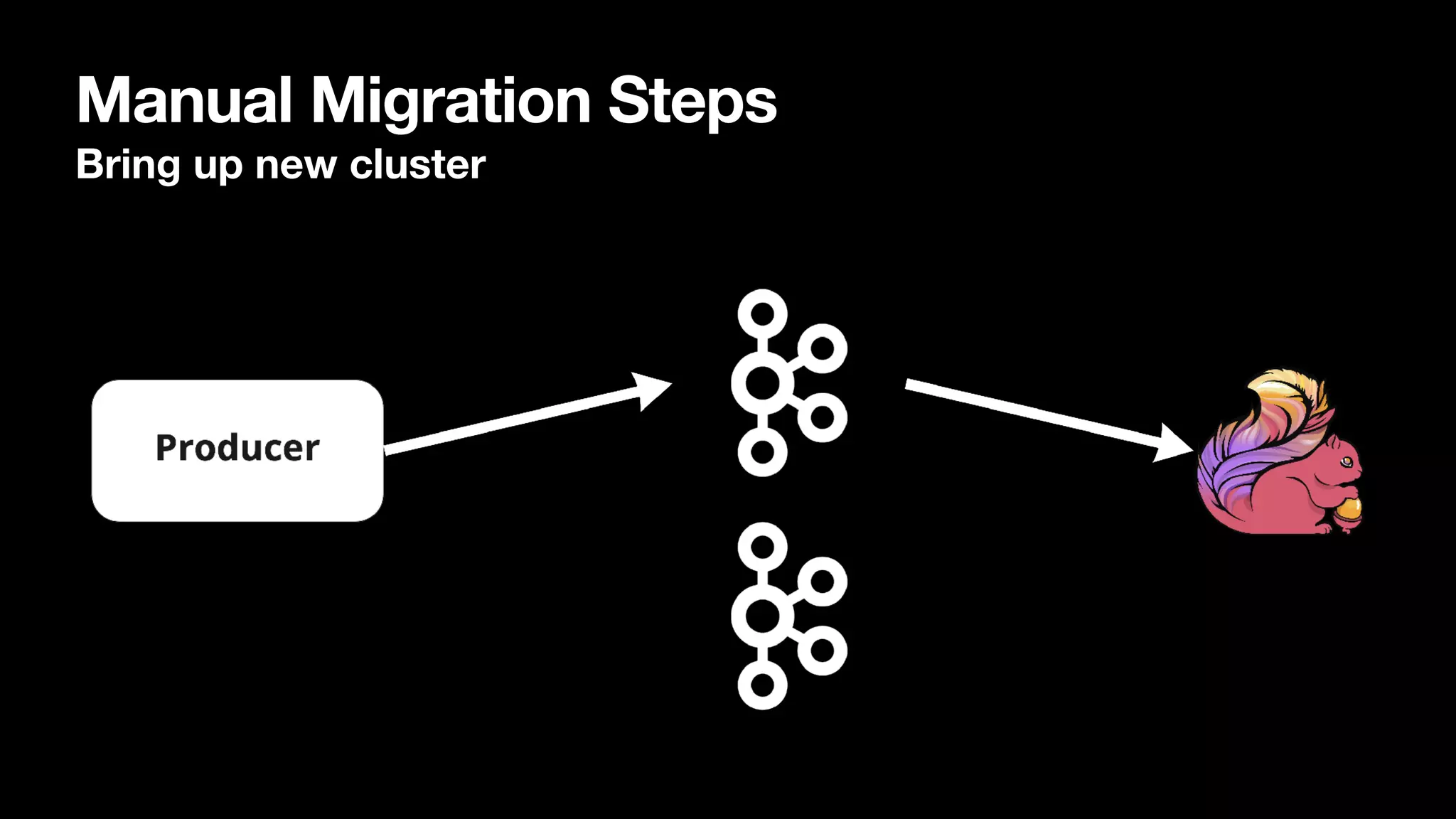 Manual Migration Steps
Bring up new cluster
 