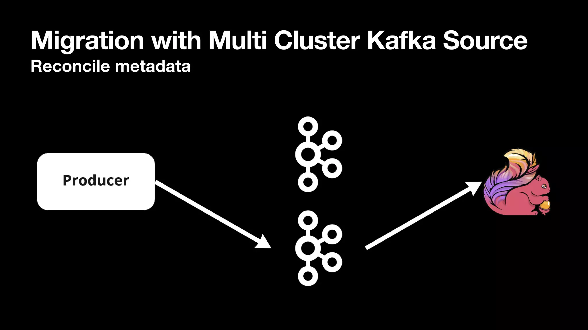 Migration with Multi Cluster Kafka Source
Reconcile metadata
 