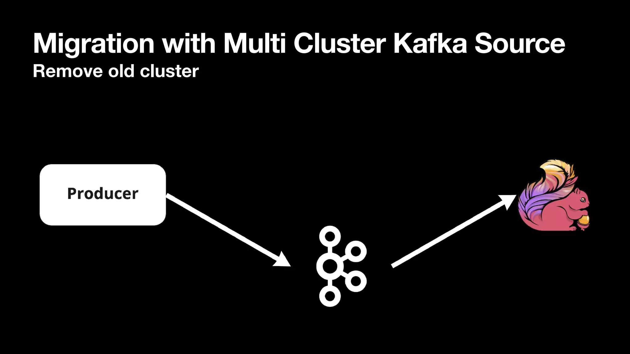 Migration with Multi Cluster Kafka Source
Remove old cluster
 