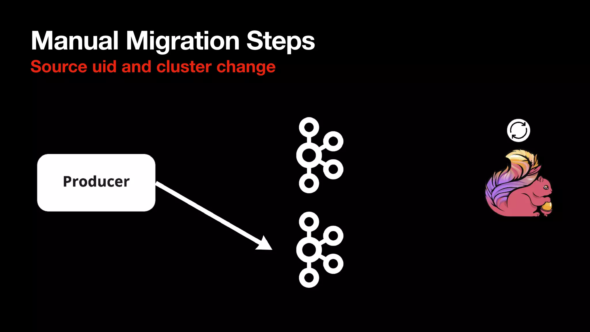Manual Migration Steps
Source uid and cluster change
 