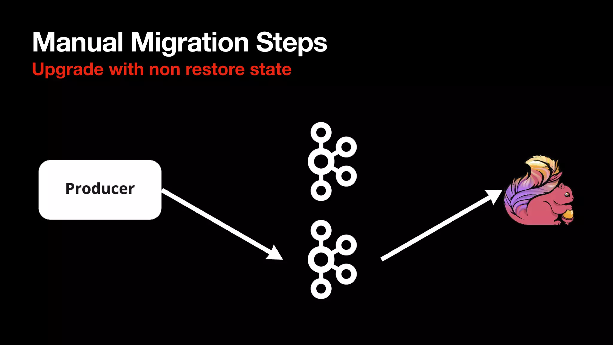 Manual Migration Steps
Upgrade with non restore state
 