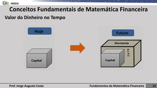 Fundamentos da Matemática Financeira 15
Prof. Jorge Augusto Costa
Conceitos Fundamentais de Matemática Financeira
Valor do Dinheiro no Tempo
 