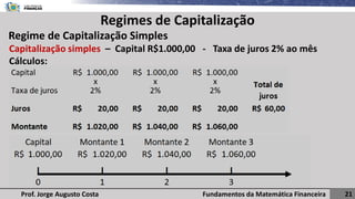 Fundamentos da Matemática Financeira 21
Prof. Jorge Augusto Costa
Regime de Capitalização Simples
Regimes de Capitalização
Capitalização simples – Capital R$1.000,00 - Taxa de juros 2% ao mês
Cálculos:
 