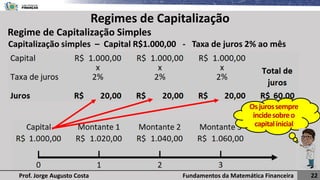 Fundamentos da Matemática Financeira 22
Prof. Jorge Augusto Costa
Regime de Capitalização Simples
Regimes de Capitalização
Capitalização simples – Capital R$1.000,00 - Taxa de juros 2% ao mês
Osjurossempre
incidesobreo
capitalinicial
 